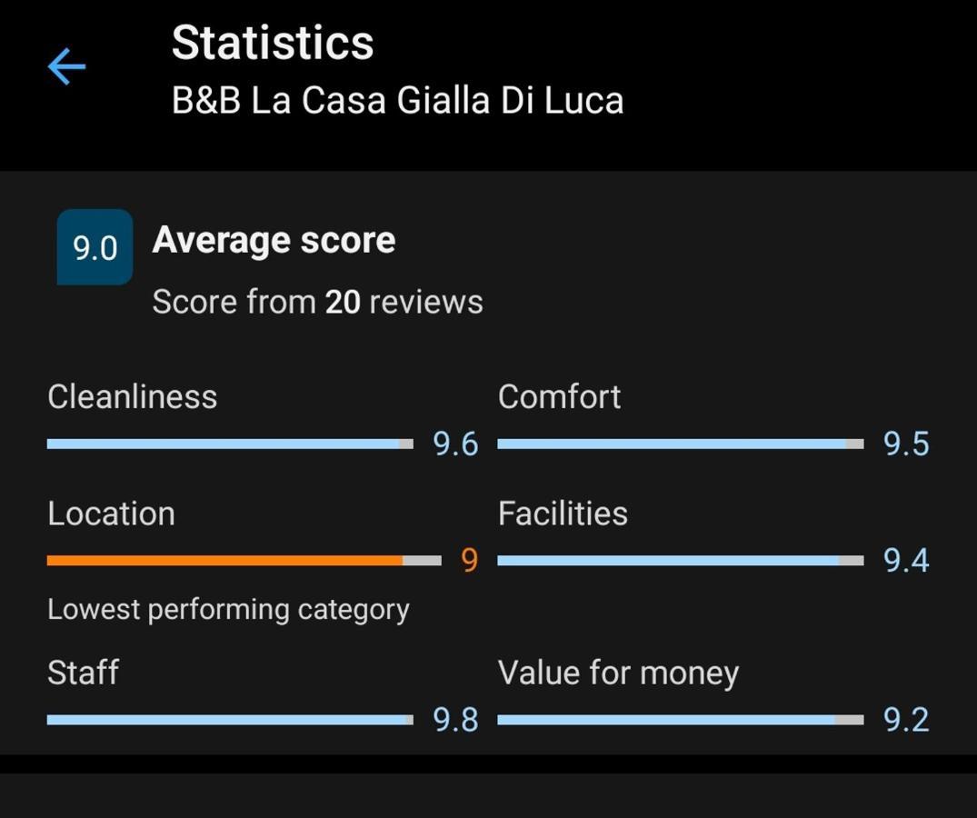 B&B La Casa Gialla Di Luca Mazze Экстерьер фото